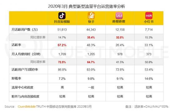 软件最新榜，学习成长，自信闪耀，笑对挑战之路