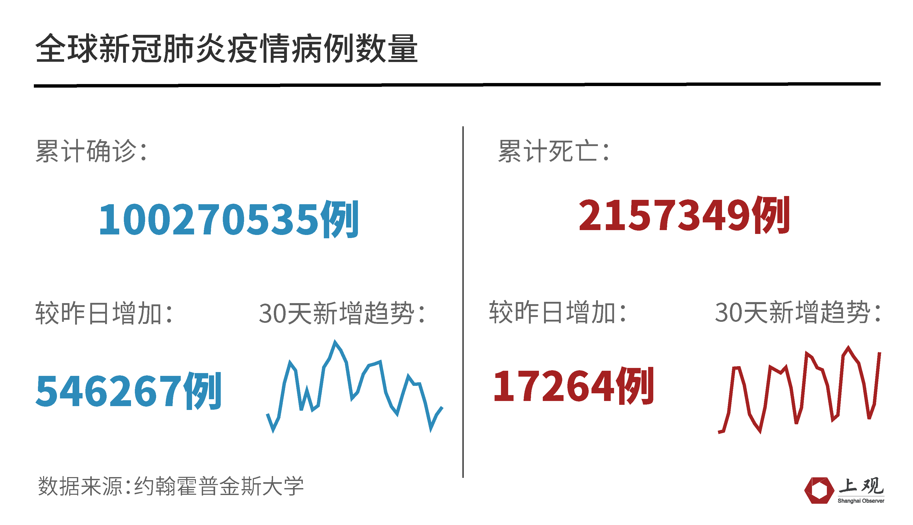 肺炎最新动态，午后时光下的故事与希望，揭示疫情背后的真实情况