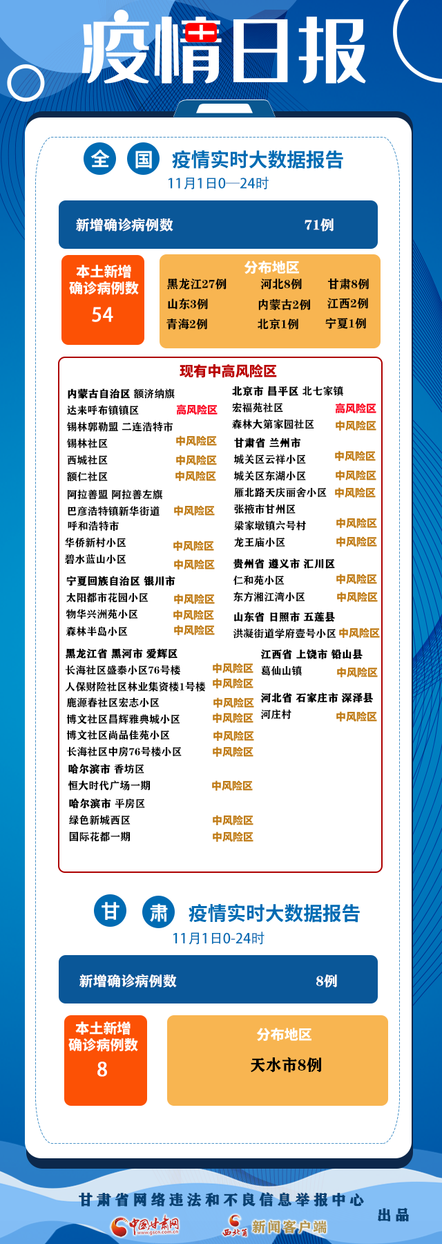 最新疫情时报及其论述分析概览