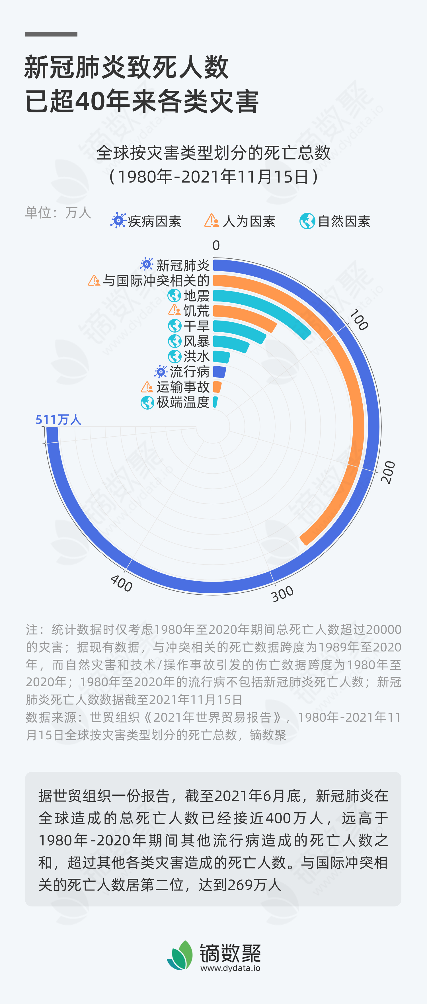 肺炎最新灾情下的心灵之旅感悟