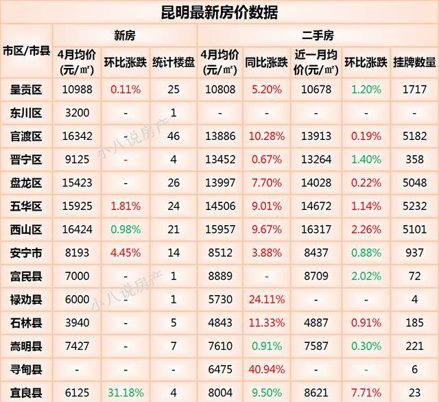 宜良房价最新动态及市场趋势展望，影响因素与前景展望
