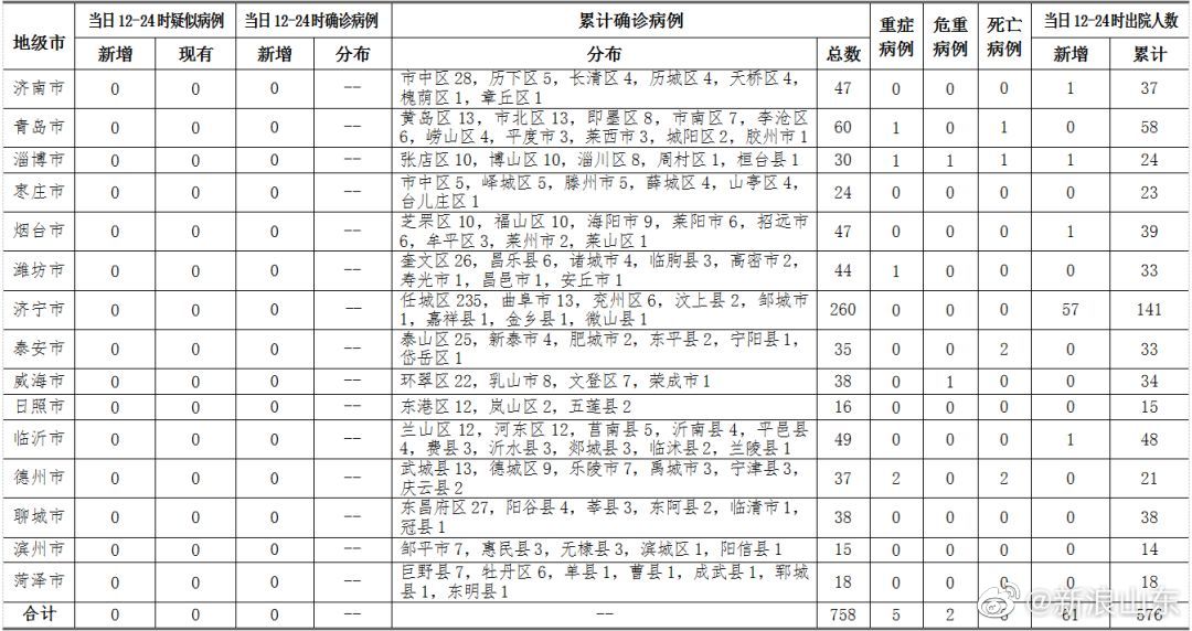 山东最新冠盛放春天新篇章，绽放的春天之花