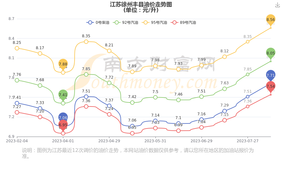 技术咨询 第21页