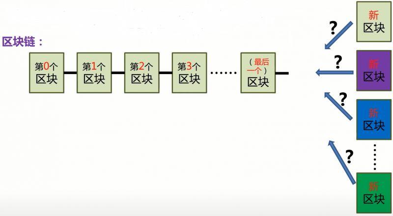 最新挖矿法，开启财富之门，走向成功之路！