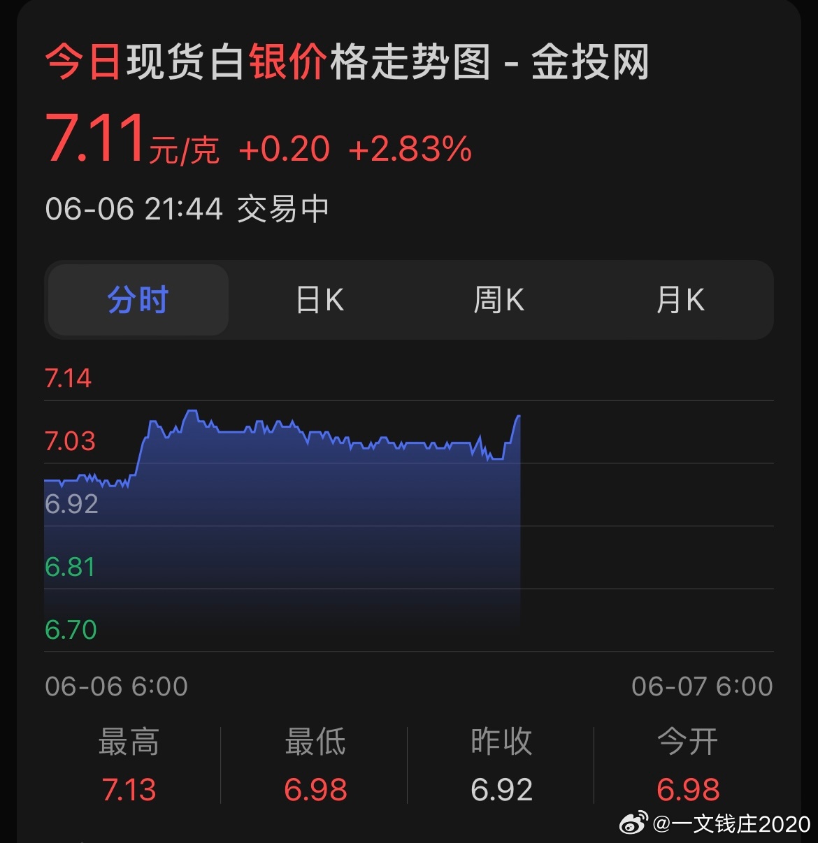 最新银报价动态,市场走势下的银价深度分析与预测