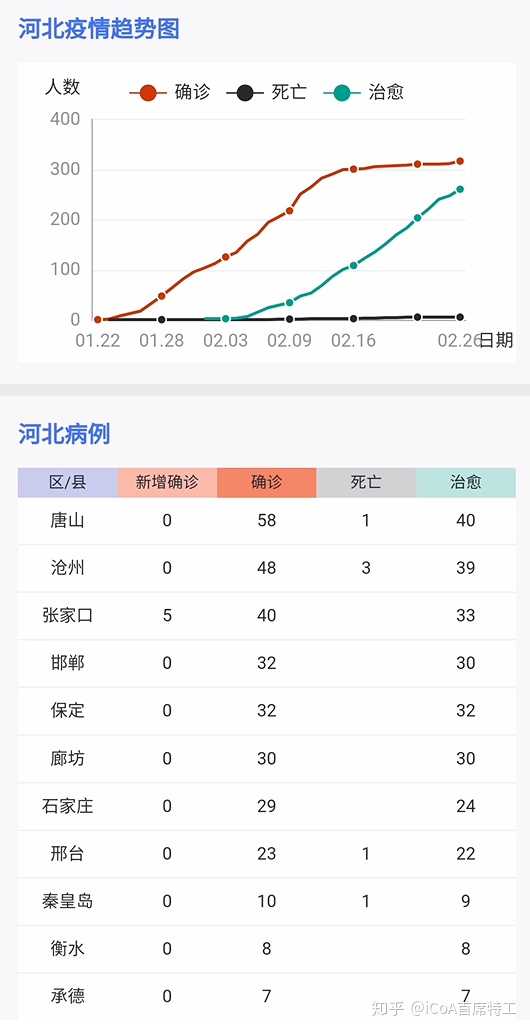 河北最新病例与科技产品介绍概述