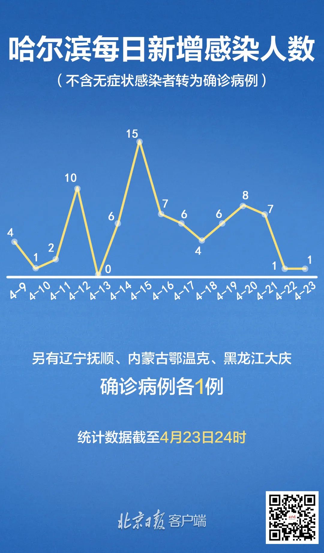 最新疫情东北，全面解读与应对策略