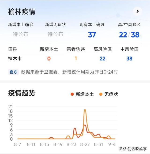 榆林疫情最新动态，自然微笑与旅行治愈力量
