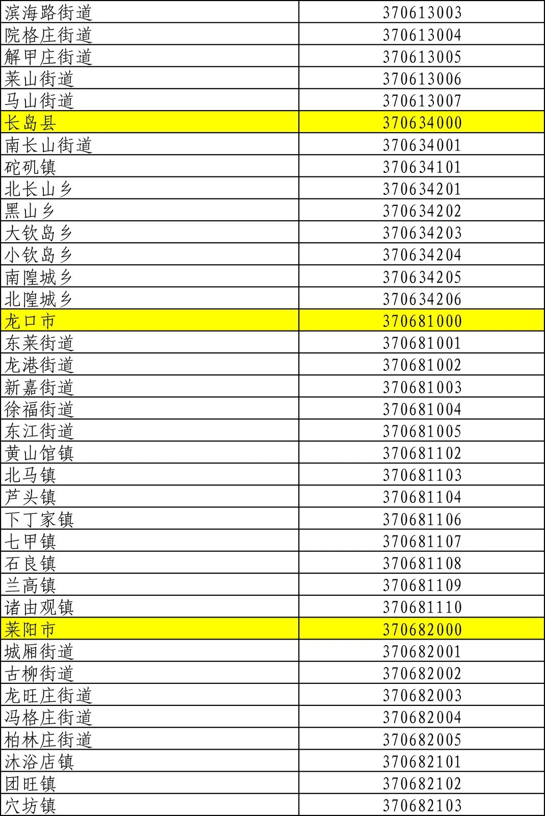 技术转让 第13页