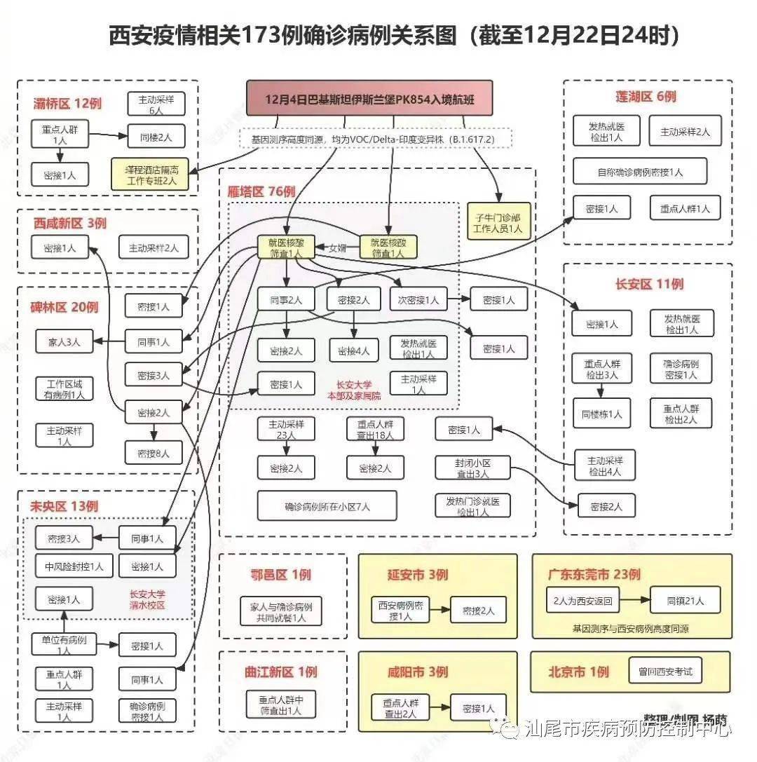 疫情最新图纸，共守家园，时艰共克