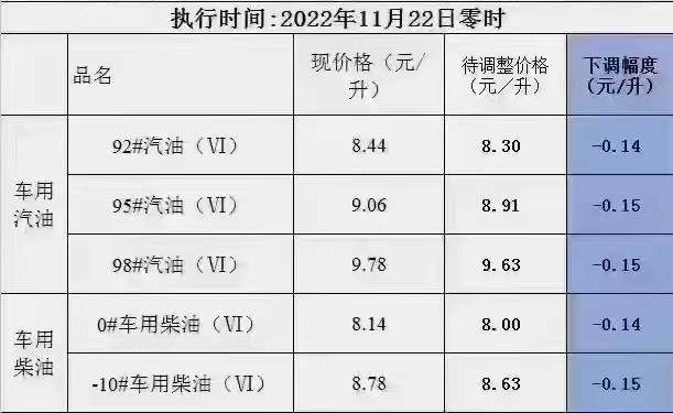 牟平最新油价详解，查询指南与实用操作指南助你轻松掌握油价动态！