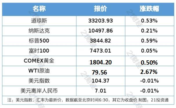道指最新动态与寻找自然美景之旅，内心的平和之旅