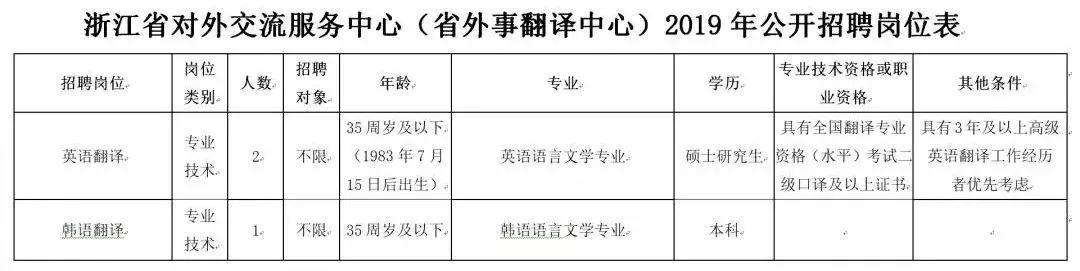 湖州最新招聘信息与家的温馨故事连接点