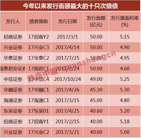 小巷深处的隐藏宝藏，最新净资本揭秘