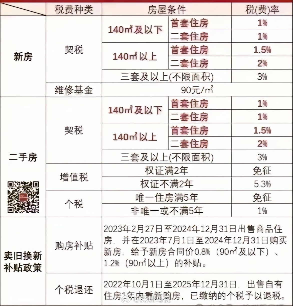 最新契税率深度解析与观点阐述，影响、变化及应对策略