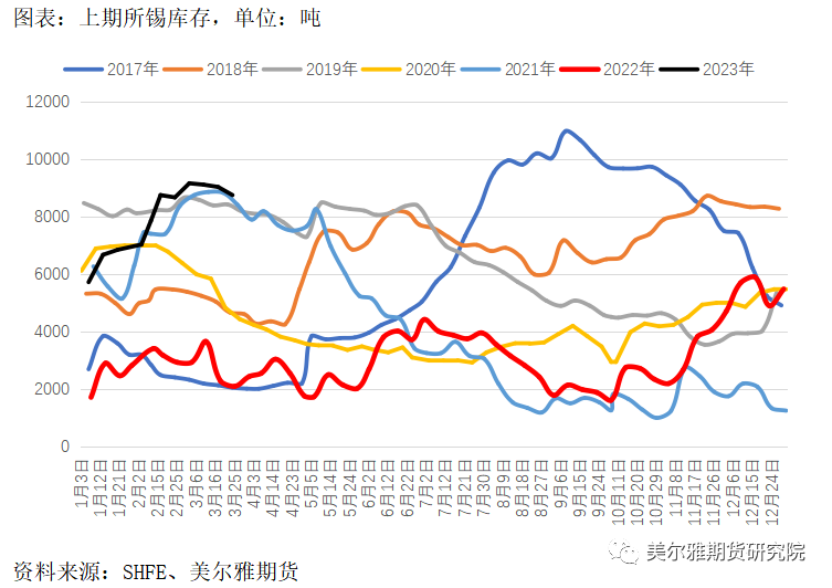 锡最新行情深度解析与揭秘📈✨