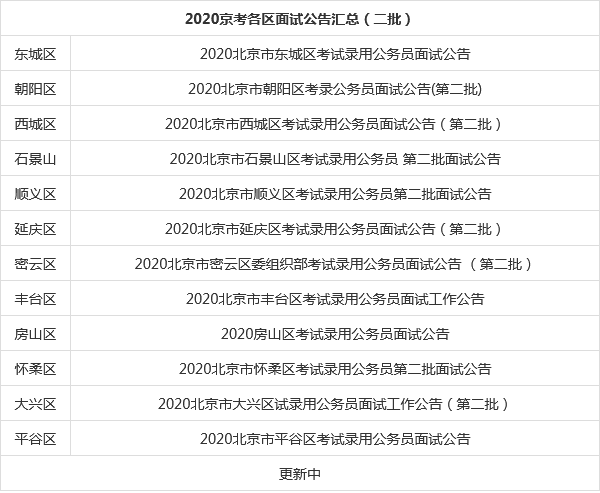 最新京考深度解读与备考策略