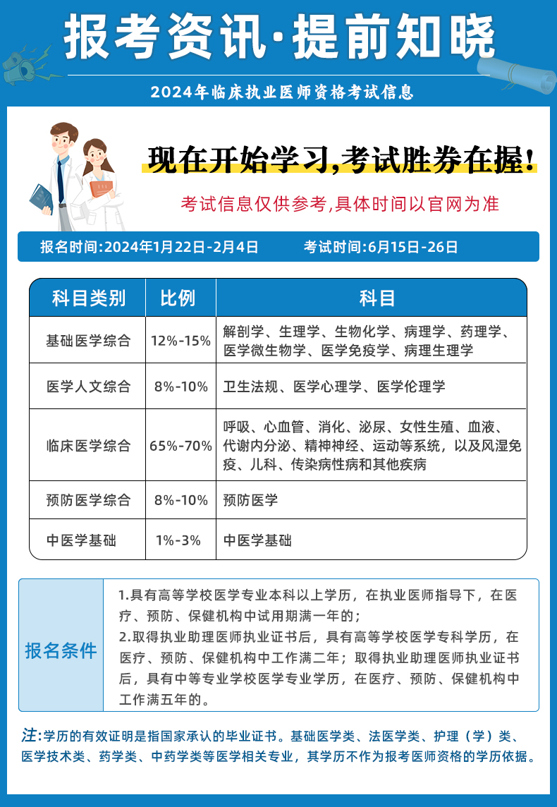 最新临床医高科技产品介绍与展望