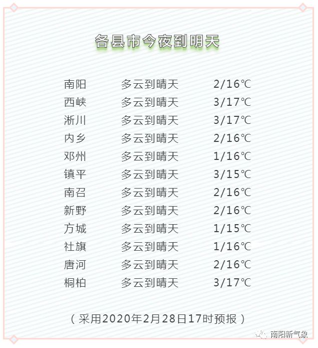南阳天,学习、成长与自信的奇妙探索之旅