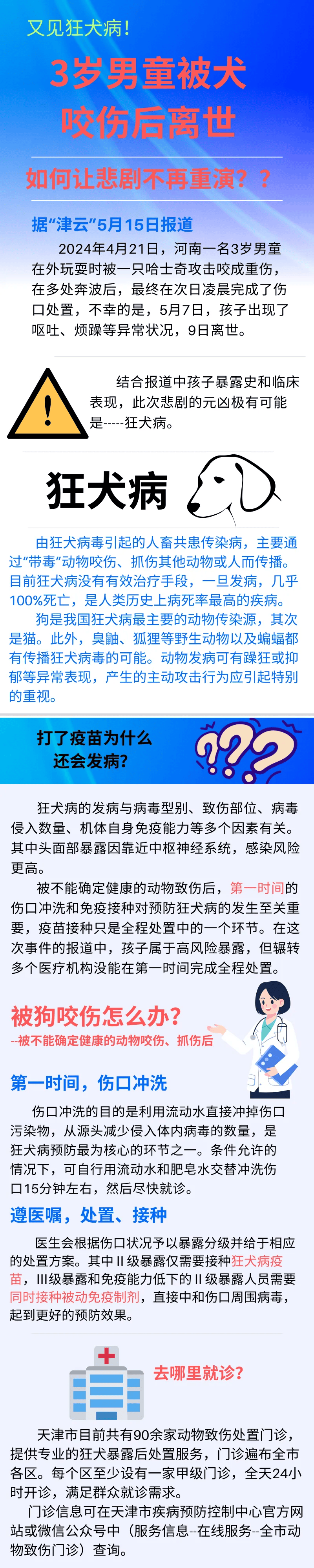 电子产品研发 第5页
