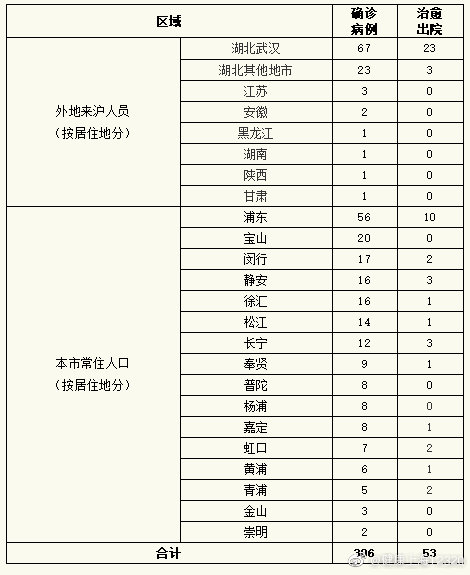 全球疫情实时更新，确诊人数最新动态与洞察