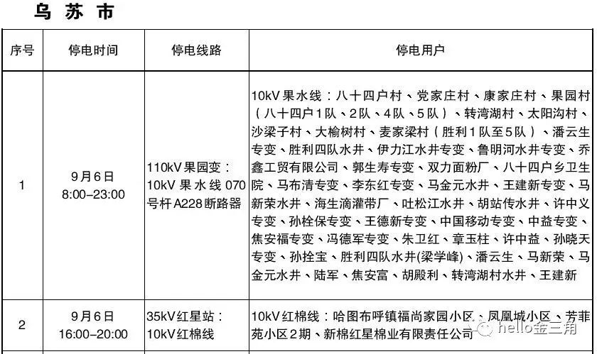 奎屯最新通知，城市发展与民生改善迈入新篇章