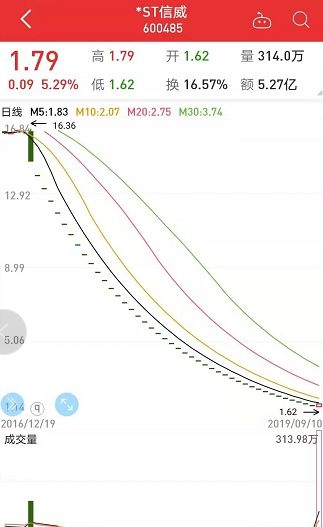 最新信威科技产品重塑未来，科技引领新生活介绍