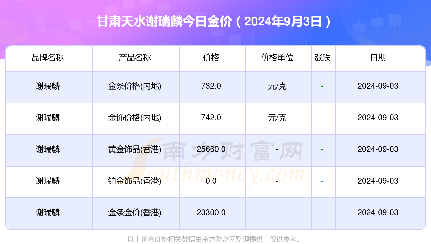 天水最新金价走势分析与观点论述