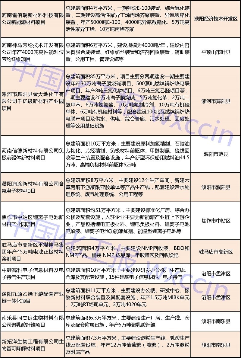 最新原料项目引领行业变革，三大要素深度探讨