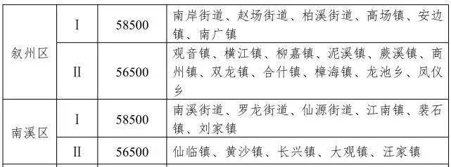 宜宾最新征地政策解读及要点分析