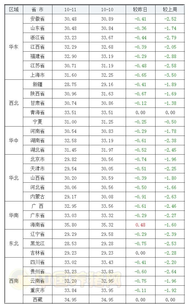 贵州最新生猪价格与探索自然美景之旅，寻找内心平静之旅