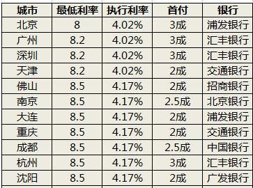 时代变迁下的贷款银行利率最新动态与影响