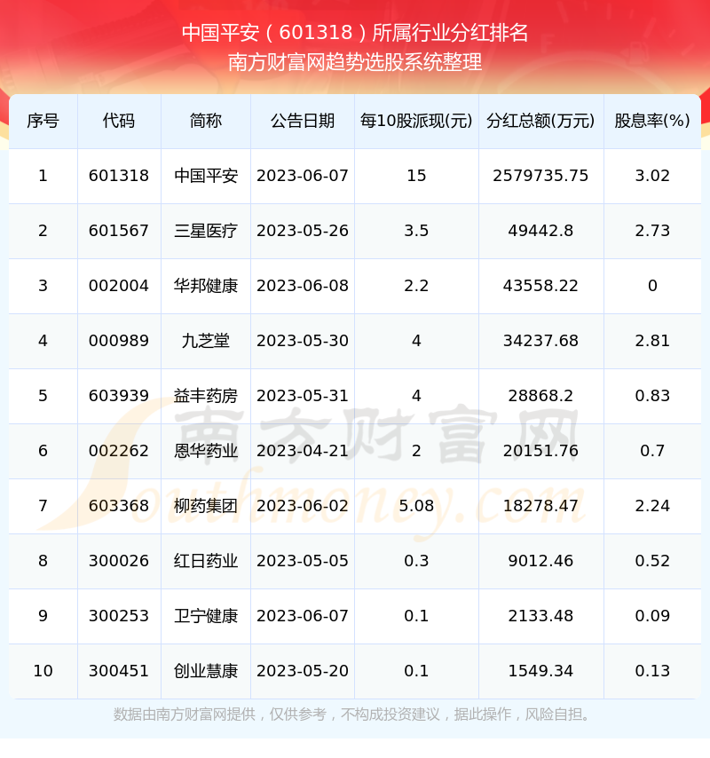 中国平安公司最新状况及其个人观察分析