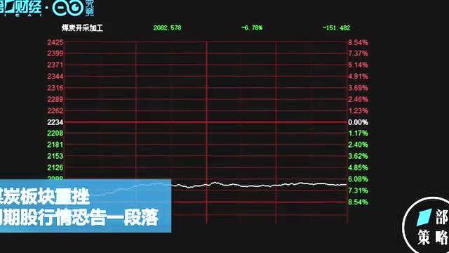 今日煤炭股票行情及行业走势分析与投资前景展望