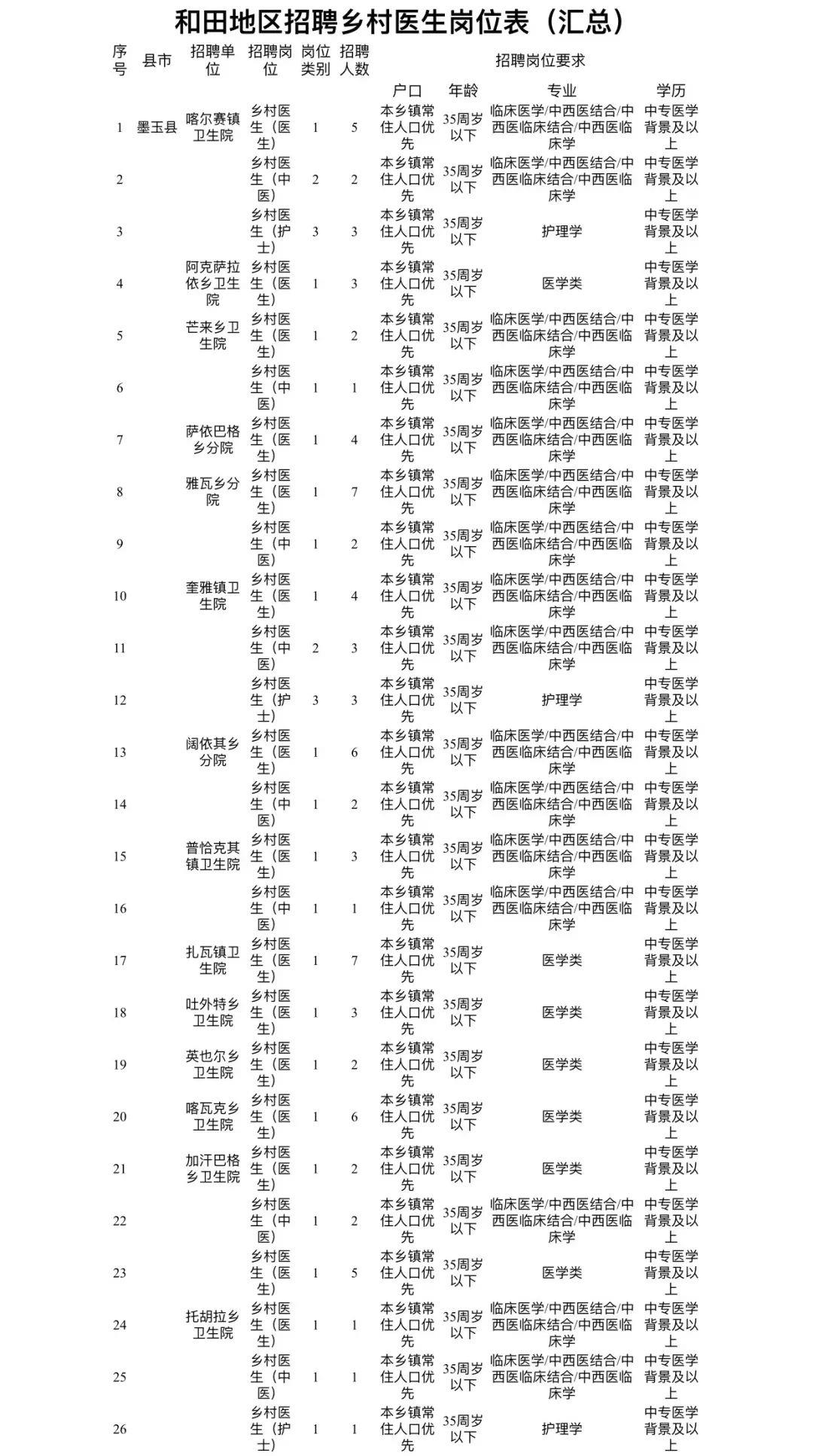 和田市最新招聘动态及论述概述