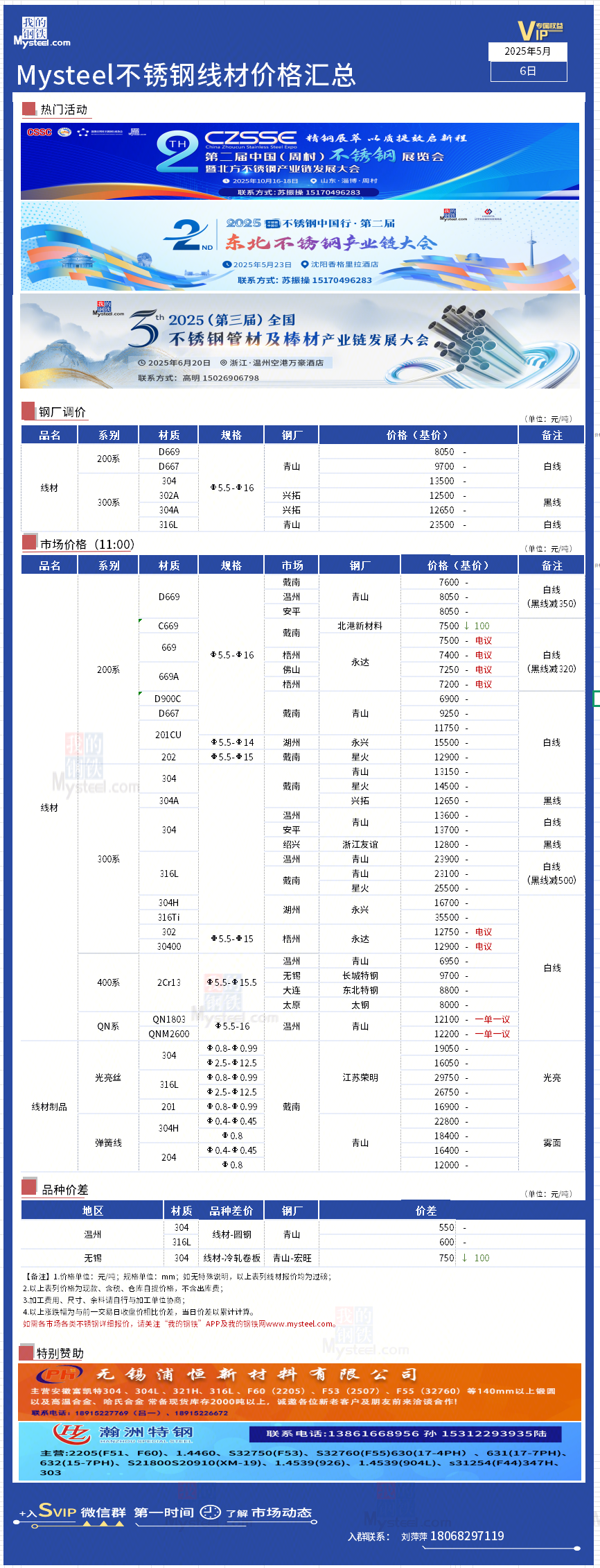 🌟线材最新动态与资讯🌟