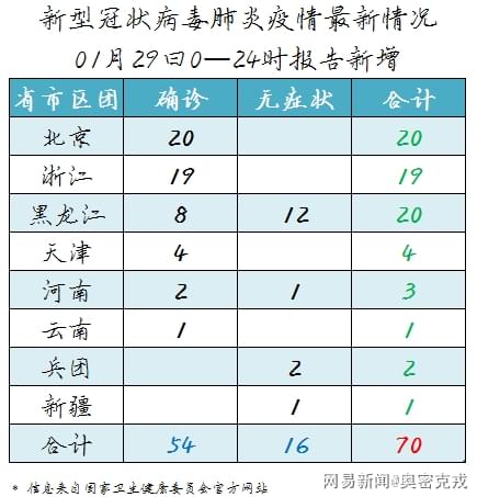 新型肺炎最新近况概览