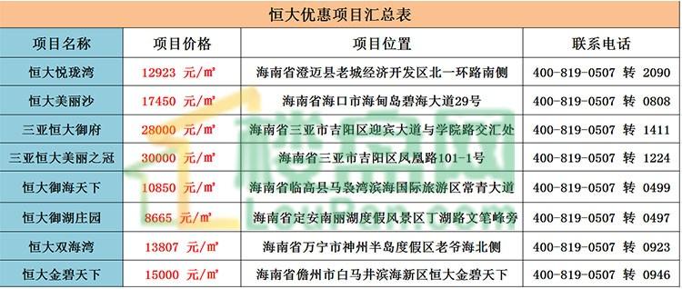 恒大打7折最新,购物奇遇与深厚友情的纽带