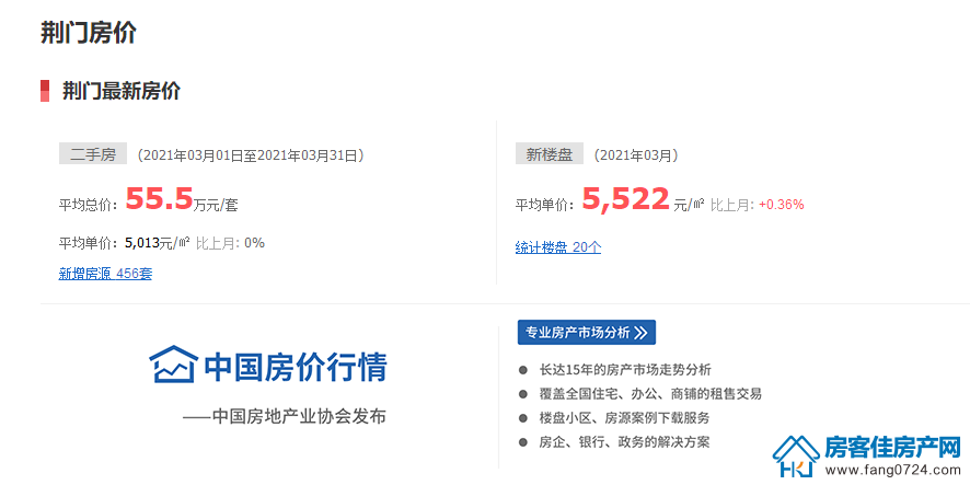 荆门市最新房源,与自然美景相遇,寻找内心平和的居所