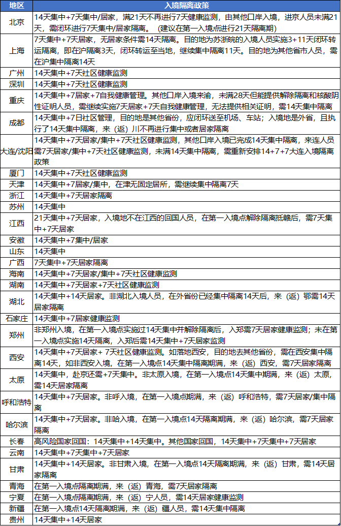 入境隔离政策最新解读与调整通知