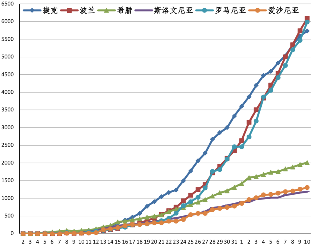全球最新疫情消息解析与数据观点论述