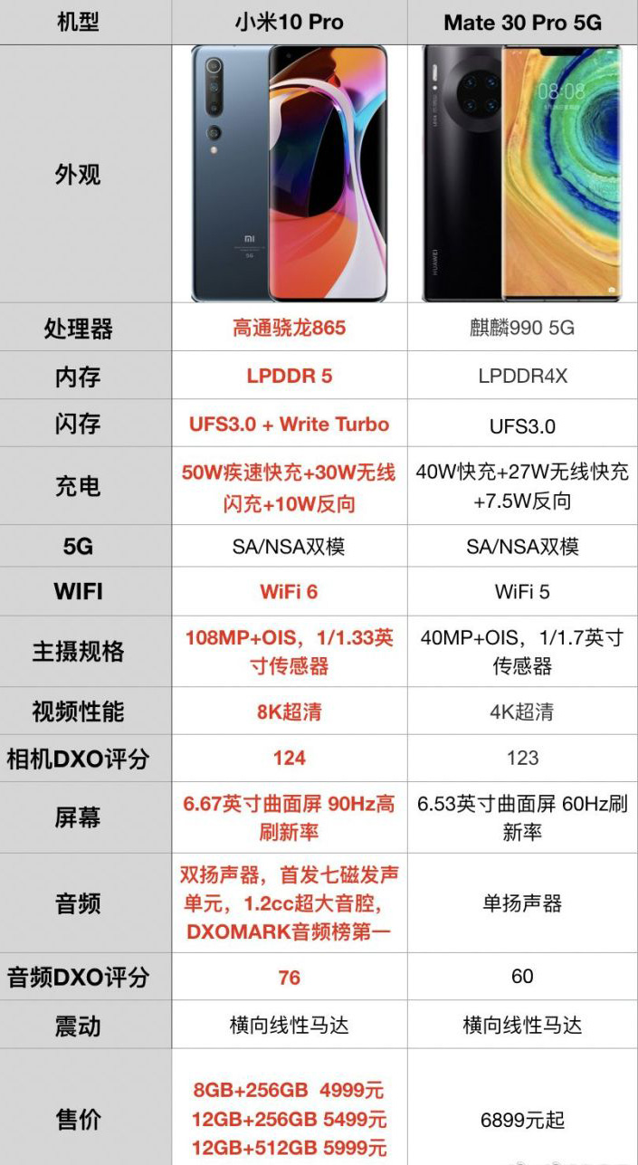 最新小米和华为手机，学习创新科技，自信实现梦想