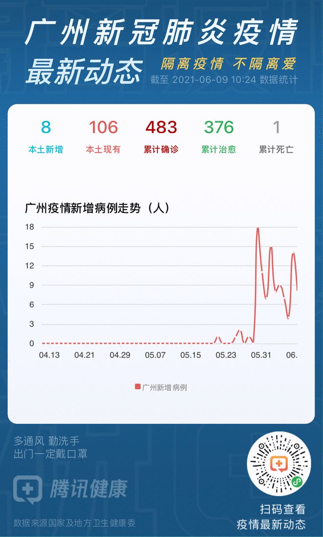 广州新冠疫情最新动态,科技助力防护与生活重塑