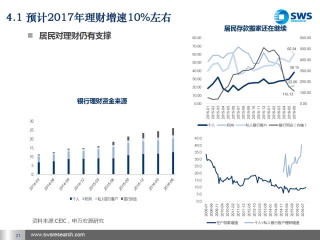 投行最新趋势，乘风破浪，与时俱进的发展策略