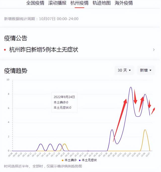 浙江杭州疫情最新通报,时代背景下的抗疫进展