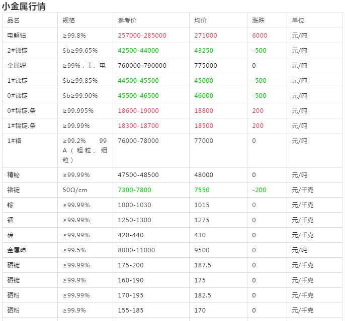 铜价格最新行情今日论述及分析