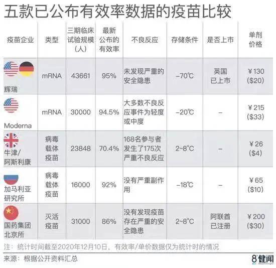 全球疫苗研发最新数据，进展、展望与未来趋势