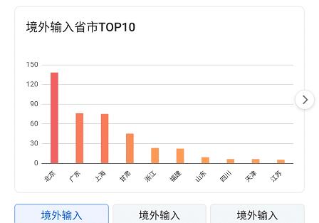 全球疫情观察与反思,海外输入最新数据分析