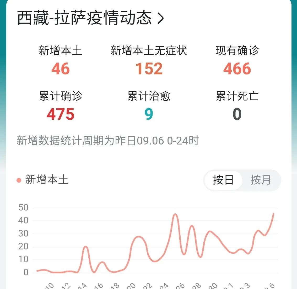 拉萨疫情最新数据消息与应对指南，初学者与进阶用户的必备参考