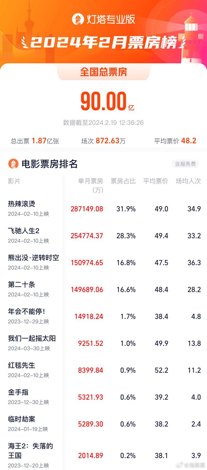 最新电影热潮，时代印记与深远影响